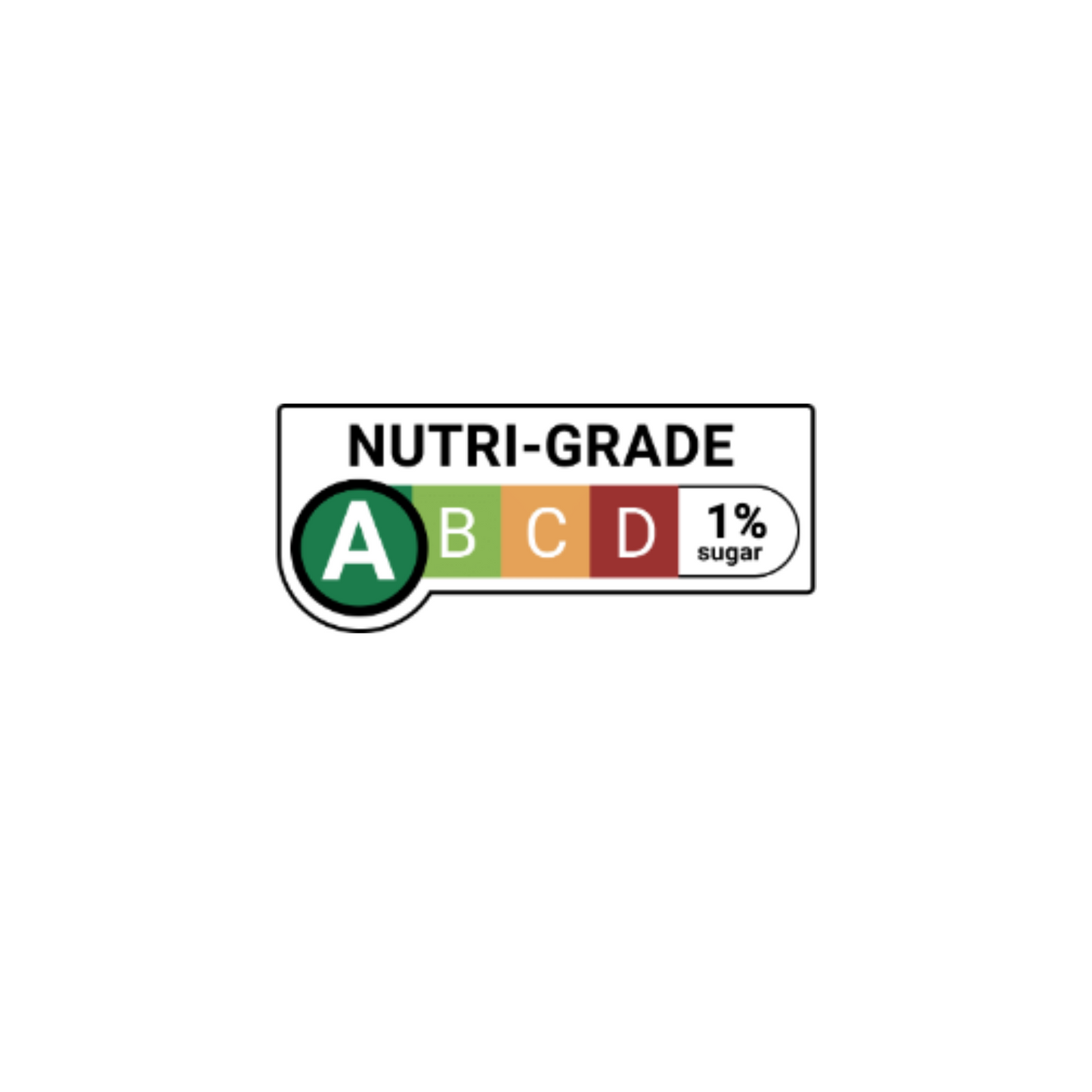 nutri grade